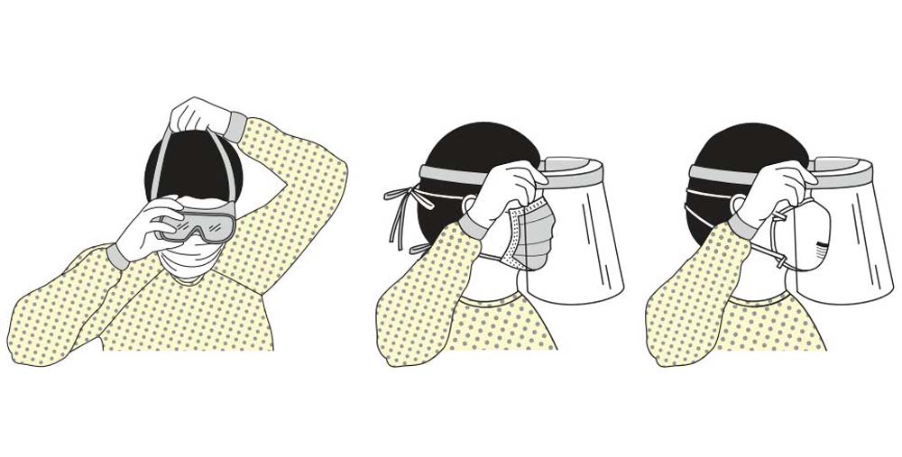 PPE order of donning