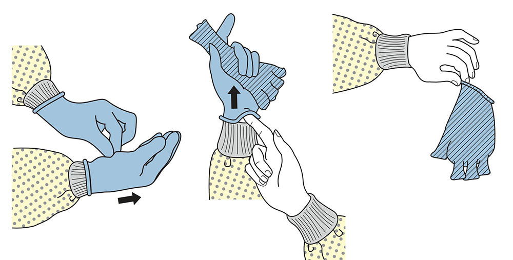 correct doffing PPE order</p>
<p>