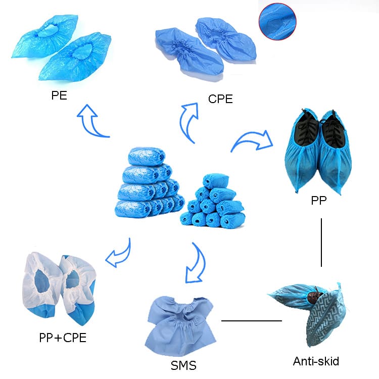 Material Of disposable shoe covers