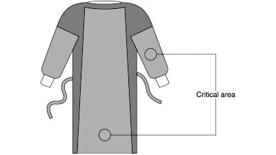 What are The Sterile Areas of Surgical Gowns and Why They Matter