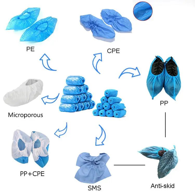 Material Of disposable shoe cover