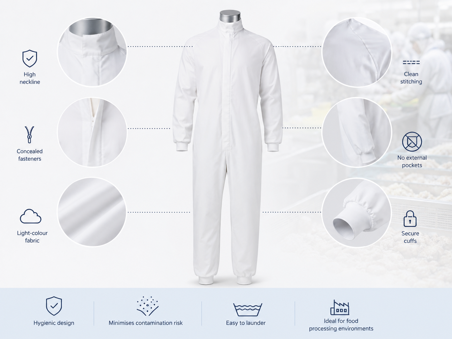 Food Processing Coverall Manufacturers in Poland with OEM Services